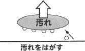 汚れをはがす