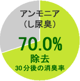 AjAiALj70.0%	