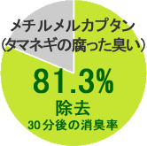 `Jv^i^}lM̕Lj81.3%	