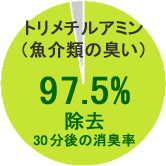 g`A~iނ̏Lj97.5%	
