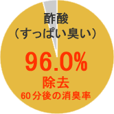 |_iςLj96.0%