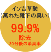 C\g_iꂽC̏Lj99.9%