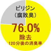 sWisLj76.0%
