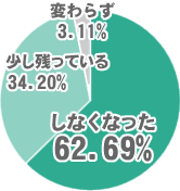 ȂȂ62.69%