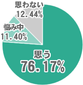 v76.17%